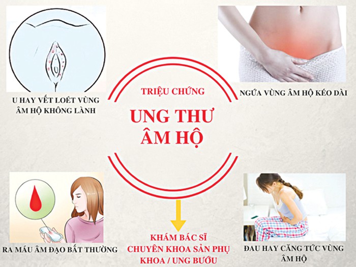 Các dấu hiệu của ung thư âm đạo