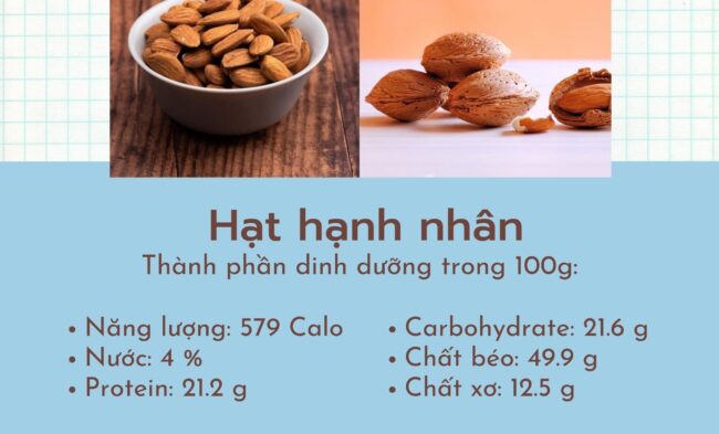 Hạt hạnh nhân có trong trong chế độ ăn cho người mỡ máu cao