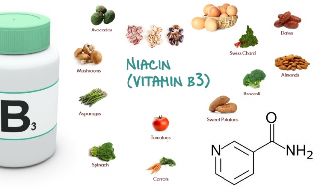 Nhóm acid Nicotinic điều trị rối loạn lipid máu