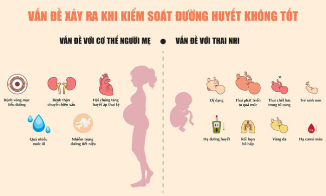 chế độ ăn cho người tiểu đường thai kỳ giúp cải thiện các biến chứng 